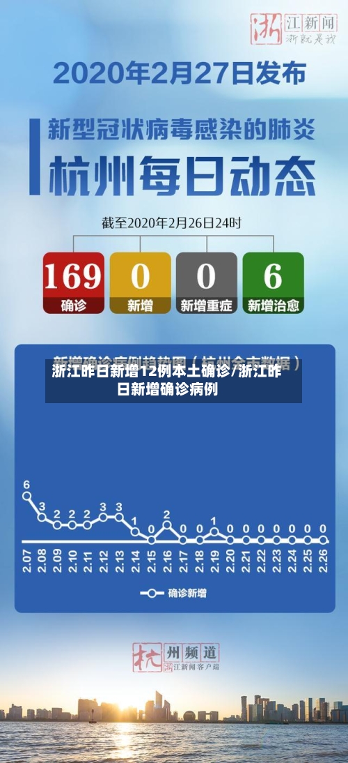 浙江昨日新增12例本土确诊/浙江昨日新增确诊病例-第2张图片