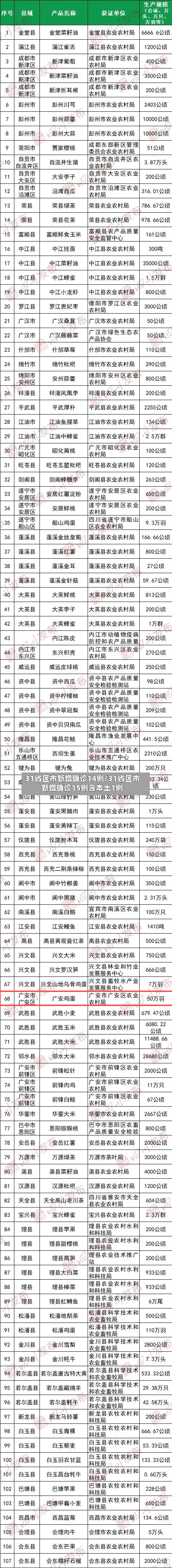31省区市新增确诊14例/31省区市新增确诊15例含本土1例-第2张图片
