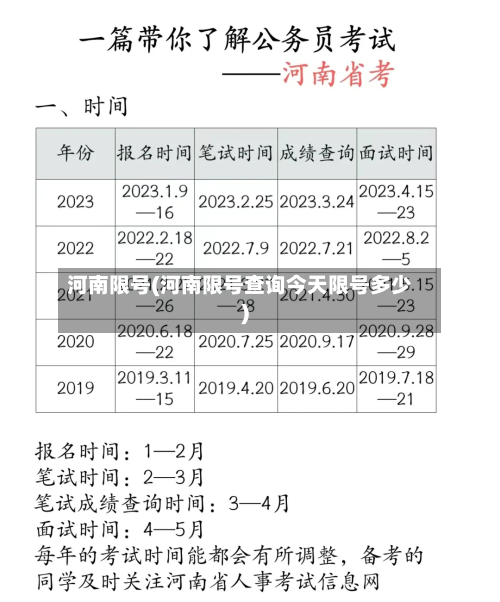河南限号(河南限号查询今天限号多少)-第2张图片