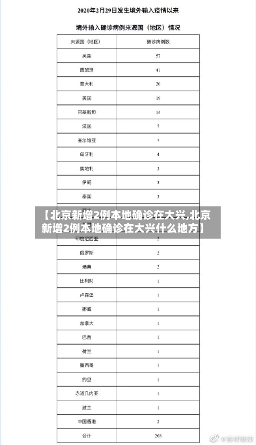 【北京新增2例本地确诊在大兴,北京新增2例本地确诊在大兴什么地方】-第2张图片