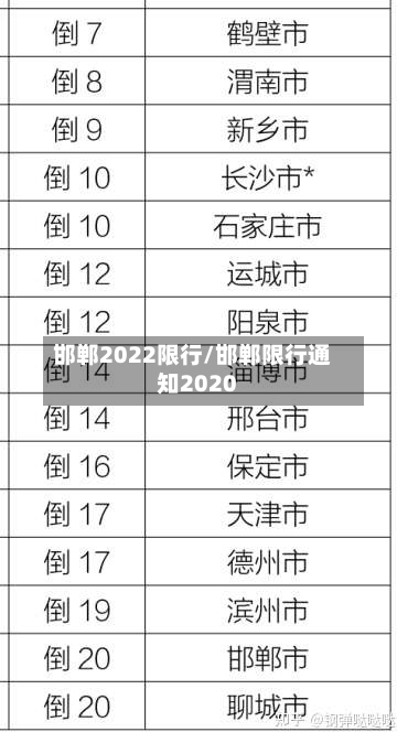 邯郸2022限行/邯郸限行通知2020