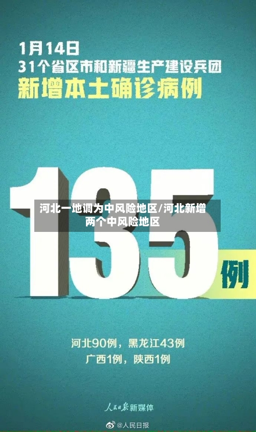 河北一地调为中风险地区/河北新增两个中风险地区