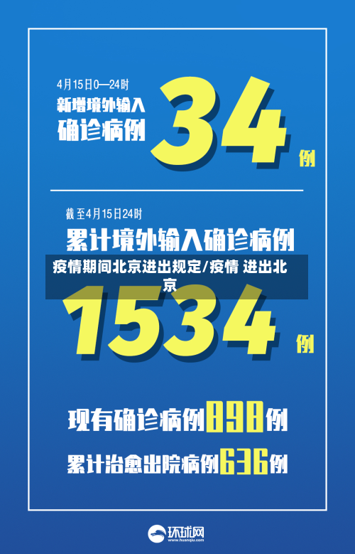疫情期间北京进出规定/疫情 进出北京