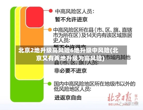 北京2地升级高风险6地升级中风险(北京又有两地升级为高风险)