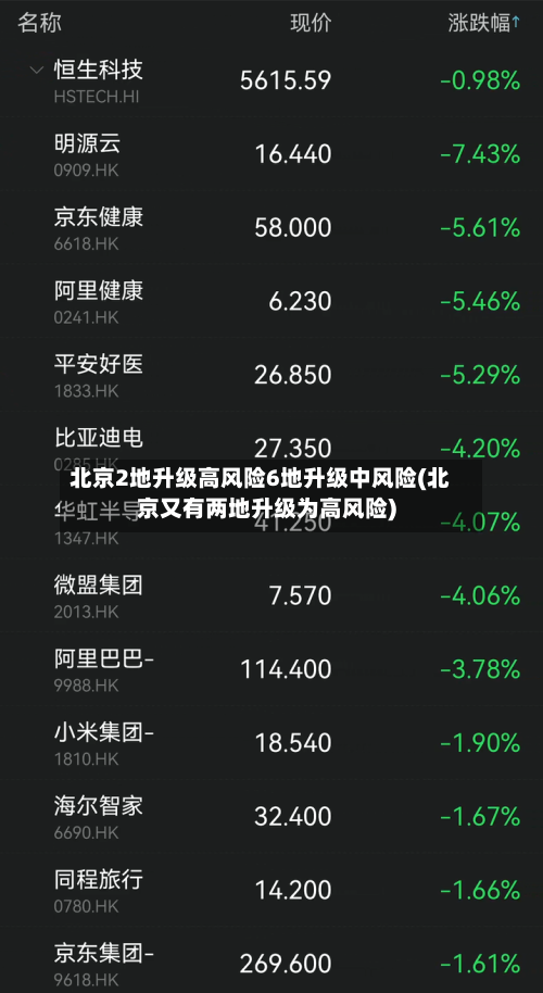 北京2地升级高风险6地升级中风险(北京又有两地升级为高风险)-第3张图片