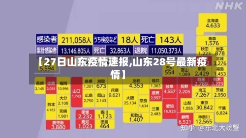 【27日山东疫情速报,山东28号最新疫情】-第2张图片