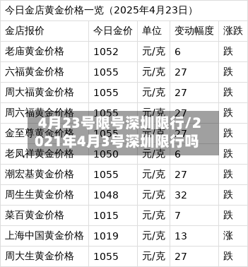 4月23号限号深圳限行/2021年4月3号深圳限行吗