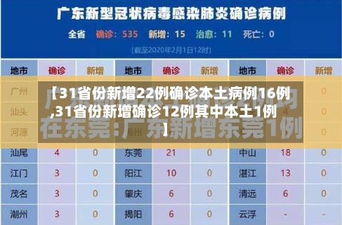 【31省份新增22例确诊本土病例16例,31省份新增确诊12例其中本土1例】-第2张图片
