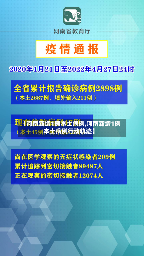 【河南新增1例本土病例,河南新增1例本土病例行动轨迹】-第2张图片