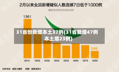 31省份新增本土37例(31省新增47例本土增23例)
