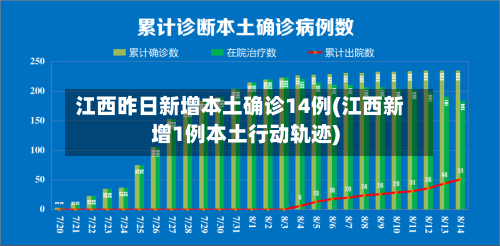 江西昨日新增本土确诊14例(江西新增1例本土行动轨迹)