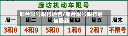 邢台限号限行通告/邢台限号限行通告最新-第2张图片