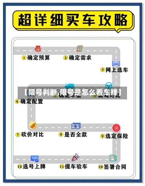 【限号判断,限号是怎么看车牌】