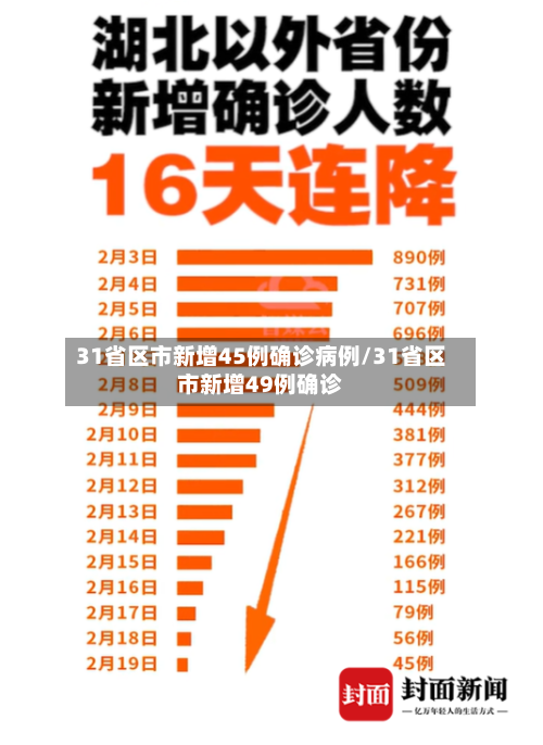 31省区市新增45例确诊病例/31省区市新增49例确诊