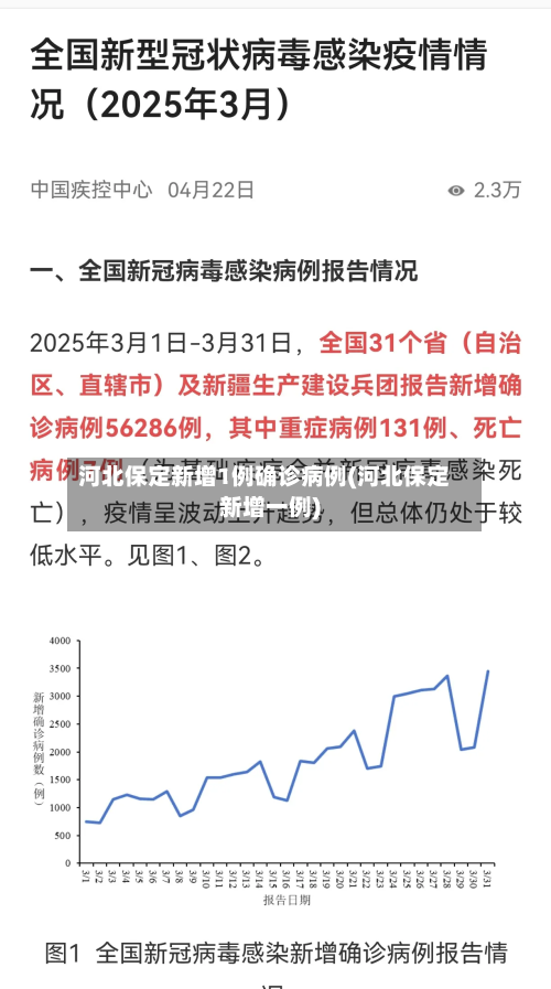 河北保定新增1例确诊病例(河北保定新增一例)-第2张图片