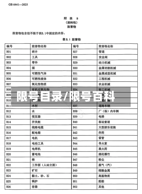 限号目录/限号百科