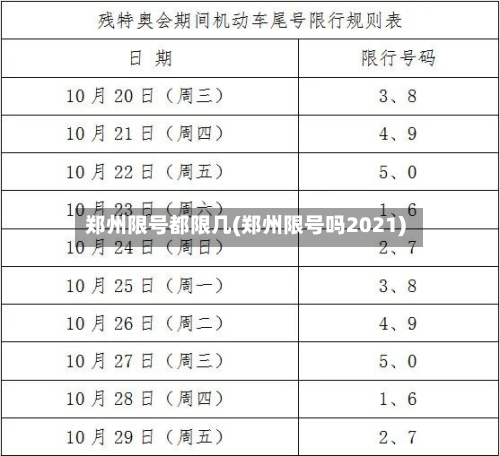 郑州限号都限几(郑州限号吗2021)-第3张图片