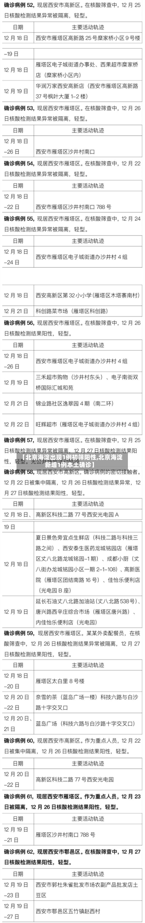 【北京海淀出现1例初筛阳性,北京海淀新增1例本土确诊】