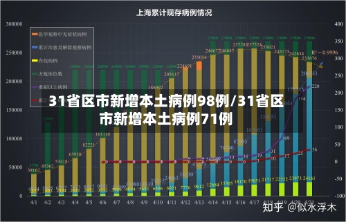 31省区市新增本土病例98例/31省区市新增本土病例71例-第3张图片