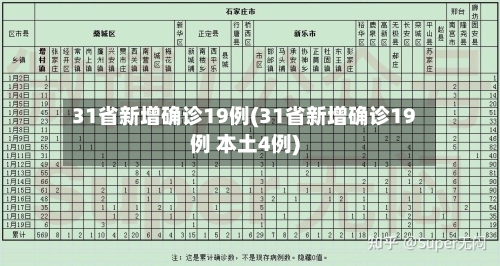 31省新增确诊19例(31省新增确诊19例 本土4例)-第2张图片
