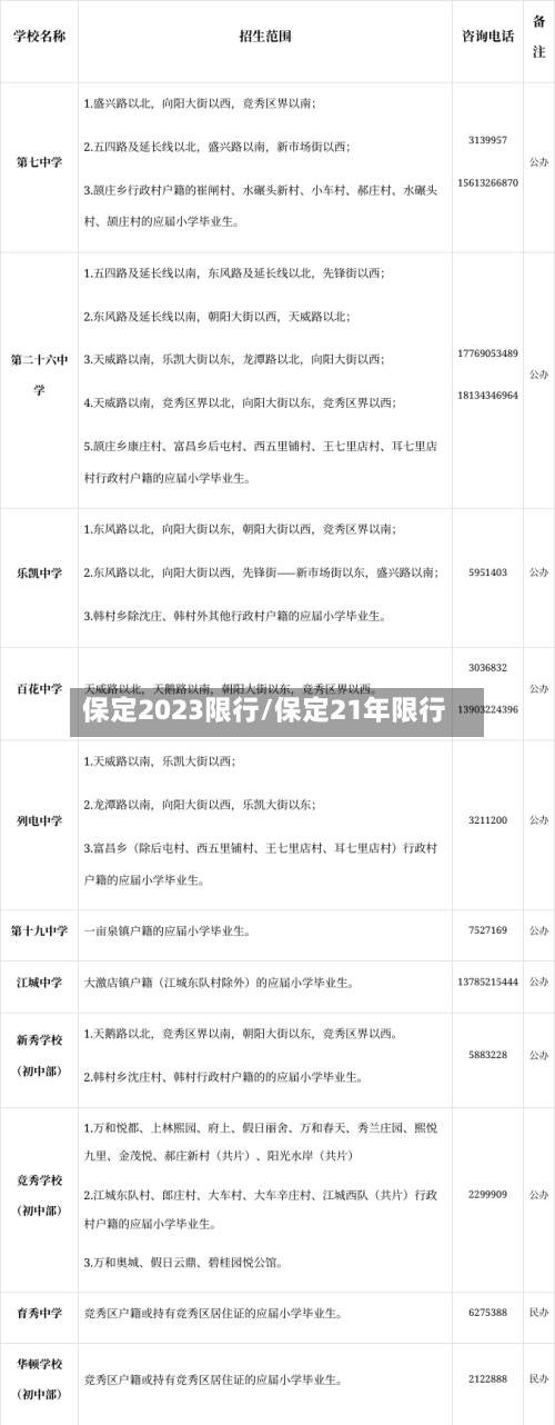 保定2023限行/保定21年限行-第2张图片