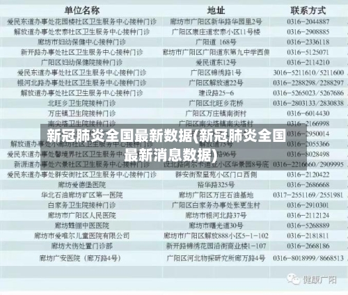 新冠肺炎全国最新数据(新冠肺炎全国最新消息数据)-第2张图片