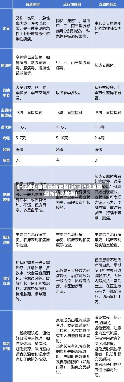 新冠肺炎全国最新数据(新冠肺炎全国最新消息数据)