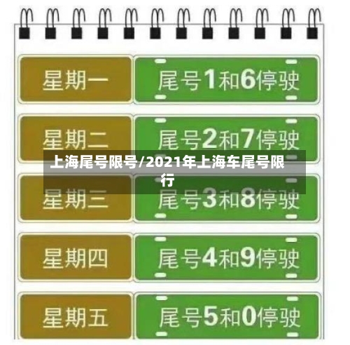 上海尾号限号/2021年上海车尾号限行