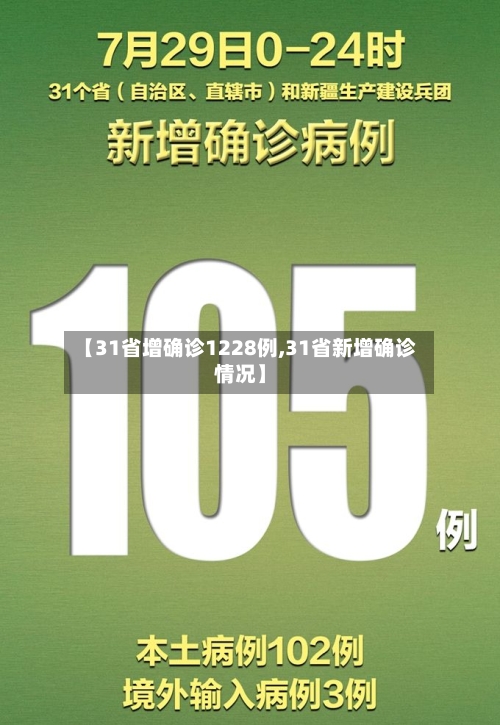【31省增确诊1228例,31省新增确诊情况】