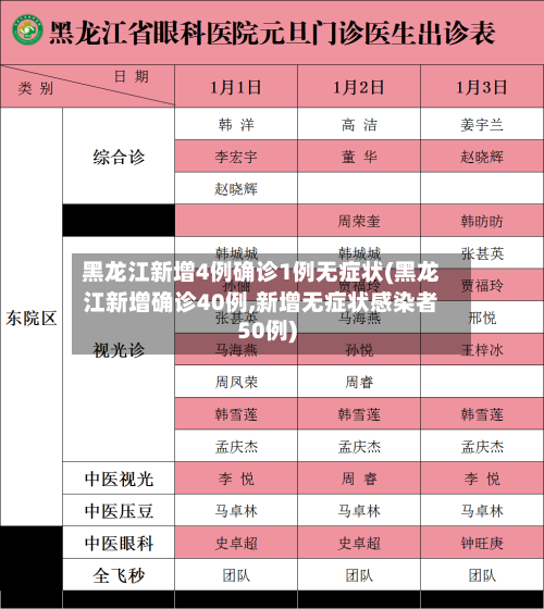黑龙江新增4例确诊1例无症状(黑龙江新增确诊40例,新增无症状感染者50例)