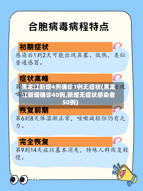 黑龙江新增4例确诊1例无症状(黑龙江新增确诊40例,新增无症状感染者50例)-第2张图片