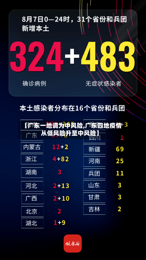 【广东一地调为中风险,广东四地疫情从低风险升至中风险】-第2张图片