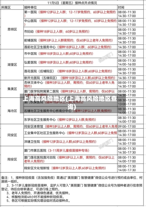 上海高风险地区(上海高风险地区查询)-第2张图片