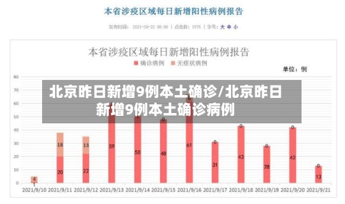 北京昨日新增9例本土确诊/北京昨日新增9例本土确诊病例-第3张图片