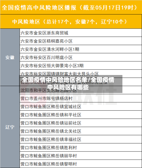 全国疫情中风险地区名单/全国疫情中风险区有哪些