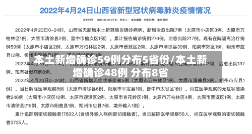 本土新增确诊59例分布5省份/本土新增确诊48例 分布8省