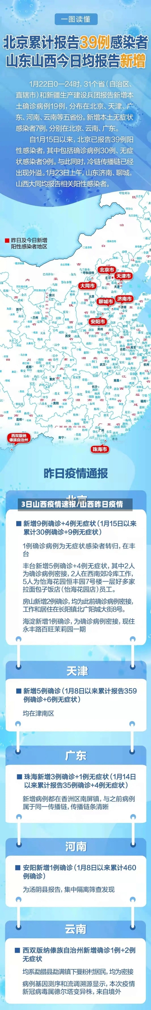 3日山西疫情速报/山西昨日疫情