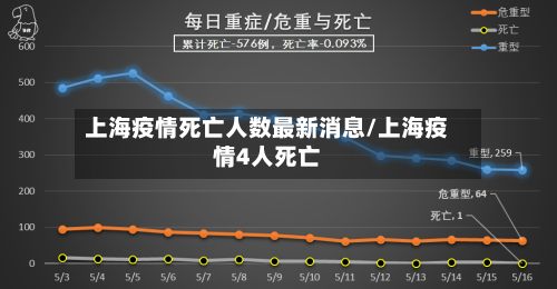 上海疫情死亡人数最新消息/上海疫情4人死亡