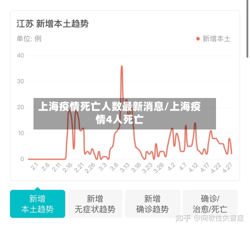 上海疫情死亡人数最新消息/上海疫情4人死亡-第2张图片