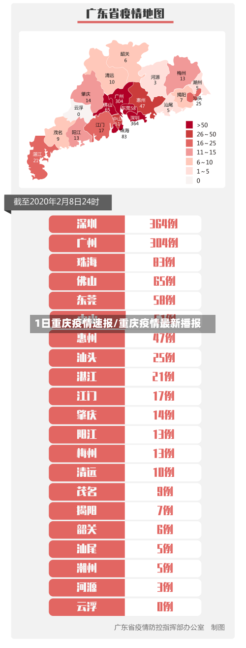 1日重庆疫情速报/重庆疫情最新播报-第2张图片