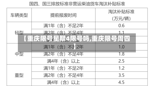 【重庆限号星期4限号吗,重庆限号周四】