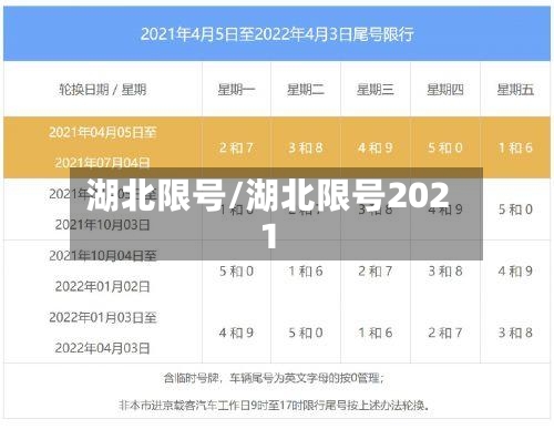 湖北限号/湖北限号2021