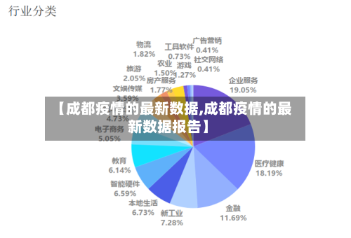 【成都疫情的最新数据,成都疫情的最新数据报告】-第2张图片
