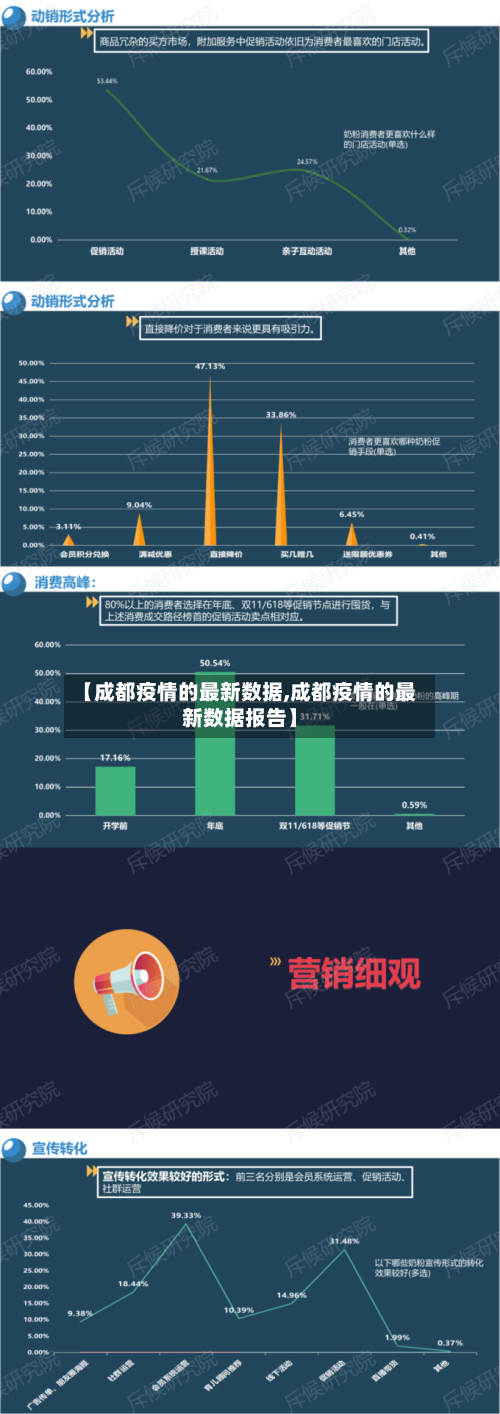 【成都疫情的最新数据,成都疫情的最新数据报告】