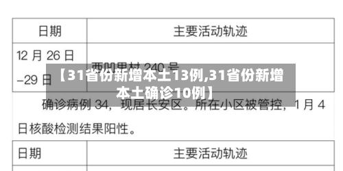 【31省份新增本土13例,31省份新增本土确诊10例】