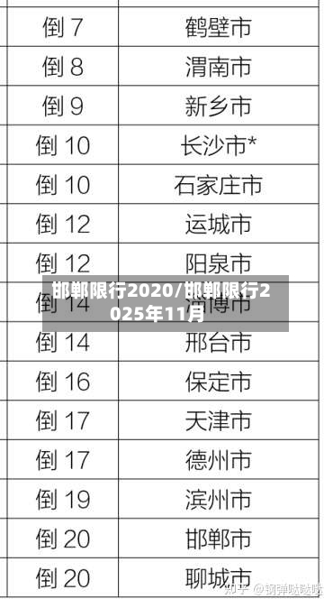 邯郸限行2020/邯郸限行2025年11月-第3张图片