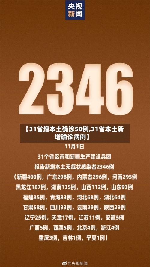 【31省增本土确诊50例,31省本土新增确诊病例】