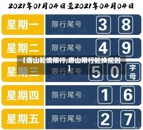 【唐山轮流限行,唐山限行轮换规则】-第3张图片