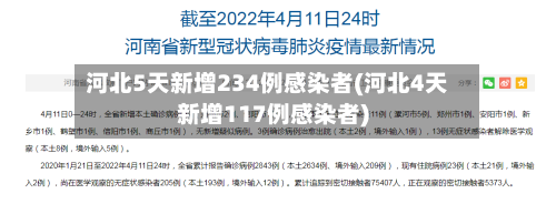 河北5天新增234例感染者(河北4天新增117例感染者)