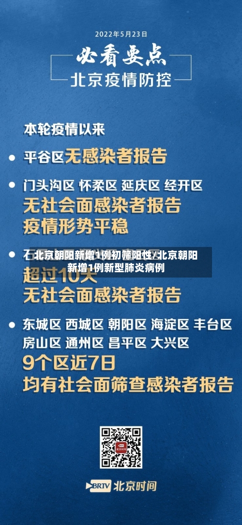 北京朝阳新增1例初筛阳性/北京朝阳新增1例新型肺炎病例